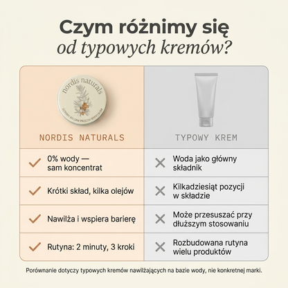 Gładka Cera Każdego Dnia - rytuał na wypryski i zaczerwienienia