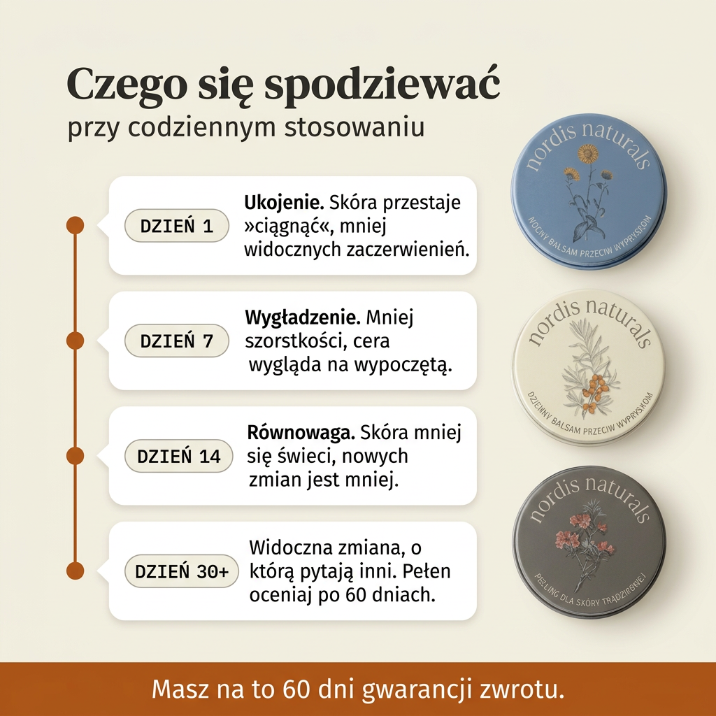 Gładka Cera Każdego Dnia - rytuał na wypryski i zaczerwienienia
